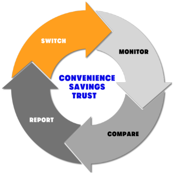 Bill Hero savings cycle: Monitor, Compare, Report, Switch